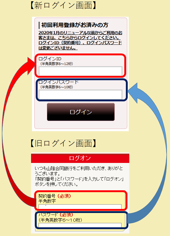 山陰 合同 銀行 インターネット バンキング